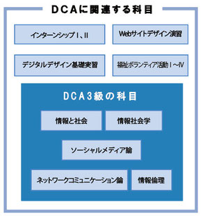 DCA資格制度｜東北福祉大